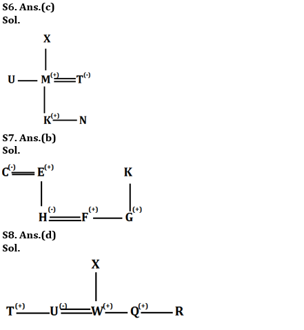 Reasoning Ability Quiz For SIDBI GRADE A 2022- 25th March_4.1