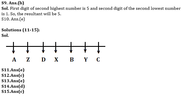 Reasoning Ability Quiz For RBI Assistant Prelims 2022- 25th March_4.1