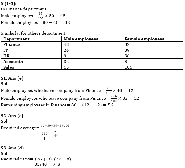 Quantitative Aptitude Quiz For RBI Assistant Prelims 2022- 25th March_4.1