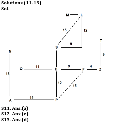 Reasoning Ability Quiz For RBI Assistant/ ESIC UDC Mains 2022- 28th March_7.1