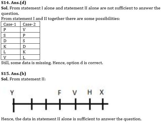 Reasoning Ability Quiz For RBI Assistant/ ESIC UDC Mains 2022- 28th March_8.1