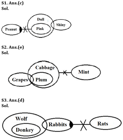 Reasoning Ability Quiz For RBI Grade B/ ECGC PO Pre 2022- 30th March_4.1