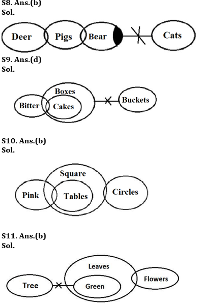 Reasoning Ability Quiz For RBI Grade B/ ECGC PO Pre 2022- 30th March_6.1