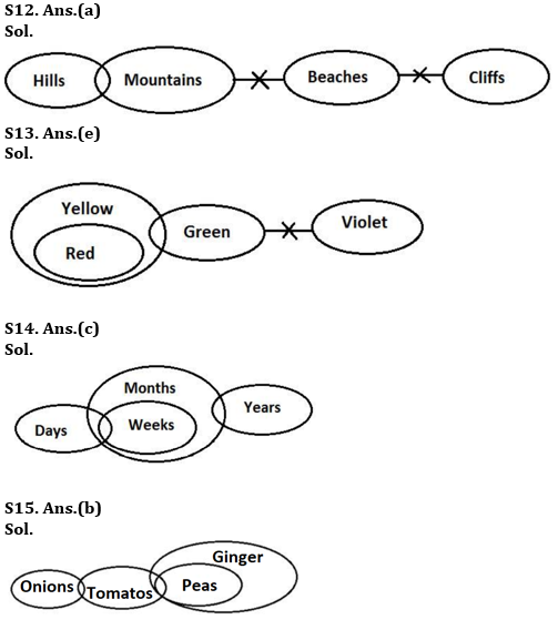 Reasoning Ability Quiz For RBI Grade B/ ECGC PO Pre 2022- 30th March_7.1