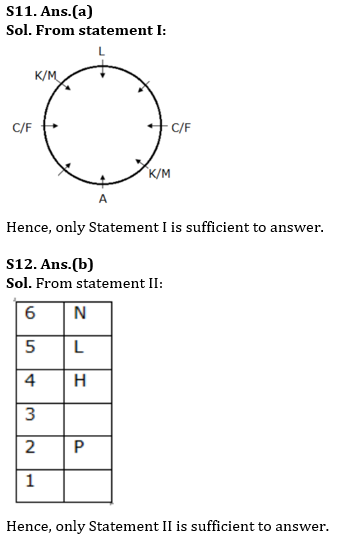 Reasoning Ability Quiz For RBI Assistant/ ESIC UDC Mains 2022- 01st April_5.1