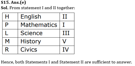 Reasoning Ability Quiz For RBI Assistant/ ESIC UDC Mains 2022- 01st April_7.1