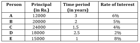 Quantitative Aptitude Quiz For RBI Grade B/ ECGC PO/ SIDBI Grade A Prelims 2022- 01st April_3.1