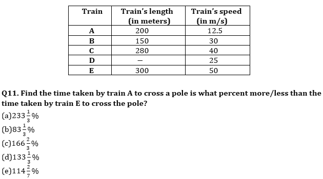 Quantitative Aptitude Quiz For RBI Grade B/ ECGC PO/ SIDBI Grade A Prelims 2022- 01st April_6.1