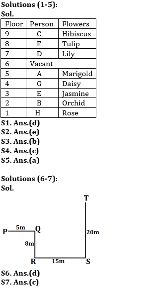 Reasoning Ability Quiz For RBI Assistant/ ESIC UDC Mains 2022- 02nd April_3.1