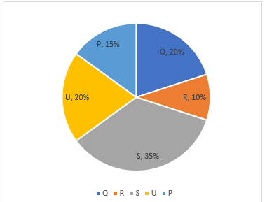 Quantitative Aptitude Quiz For RBI Grade B/ ECGC PO/ SIDBI Grade A Prelims 2022- 02nd April_3.1