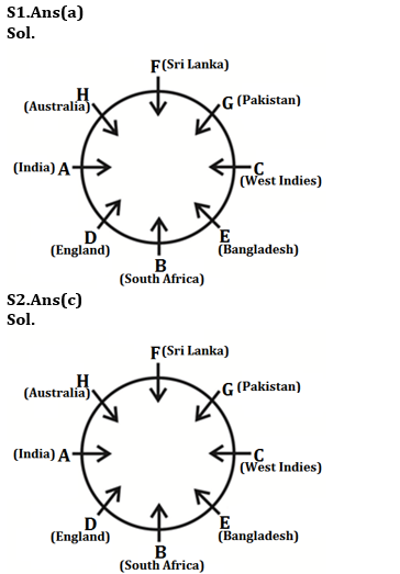 Reasoning Ability Quiz For RBI Grade B/ ECGC PO Pre 2022- 3rd April_3.1