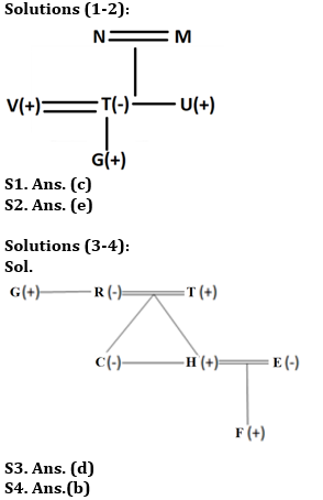 Reasoning Ability Quiz For RBI Grade B/ ECGC PO Pre 2022- 4th April_3.1