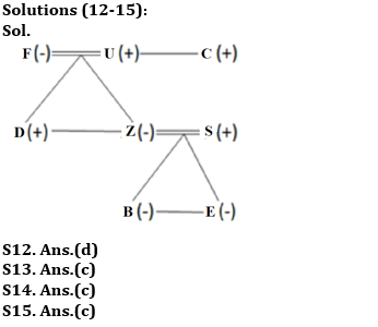 Reasoning Ability Quiz For RBI Grade B/ ECGC PO Pre 2022- 4th April_5.1