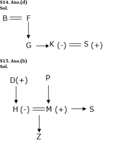 Reasoning Ability Quiz For RBI Assistant/ ESIC UDC Mains 2022- 4th April_6.1