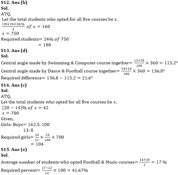 Quantitative Aptitude Quiz For RBI Grade B/ ECGC PO/ SIDBI Grade A Prelims 2022- 5th April_9.1