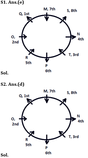 Reasoning Ability Quiz For RBI Assistant/ ESIC UDC Mains 2022- 5th April_8.1