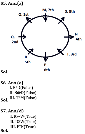 Reasoning Ability Quiz For RBI Assistant/ ESIC UDC Mains 2022- 5th April_10.1