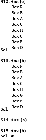 Reasoning Ability Quiz For RBI Assistant/ ESIC UDC Mains 2022- 5th April_12.1