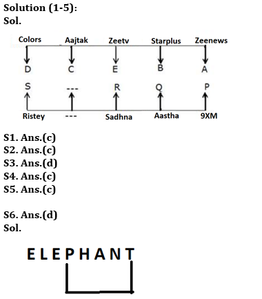 Reasoning Ability Quiz For RBI Assistant/ ESIC UDC Mains 2022- 7th April_3.1