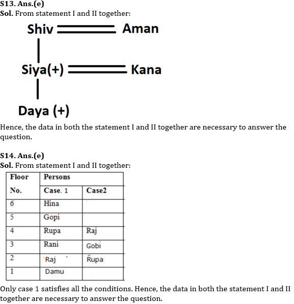 Reasoning Ability Quiz For RBI Assistant/ ESIC UDC Mains 2022- 7th April_6.1