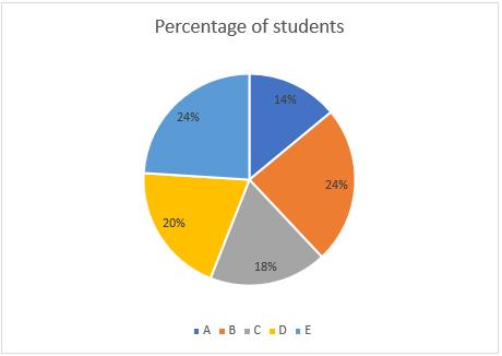 Quantitative Aptitude Quiz For RBI Grade B/ ECGC PO/ SIDBI Grade A Prelims 2022- 8th April_3.1