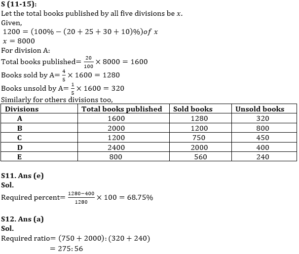 Quantitative Aptitude Quiz For RBI Grade B/ ECGC PO/ SIDBI Grade A Prelims 2022- 8th April_11.1