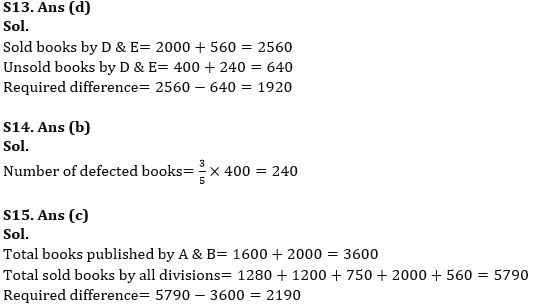 Quantitative Aptitude Quiz For RBI Grade B/ ECGC PO/ SIDBI Grade A Prelims 2022- 8th April_12.1