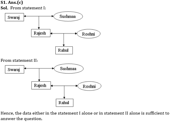 Reasoning Ability Quiz For RBI Grade B/ ECGC PO Pre 2022- 8th April_3.1