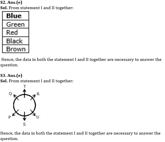 Reasoning Ability Quiz For RBI Grade B/ ECGC PO Pre 2022- 8th April_4.1