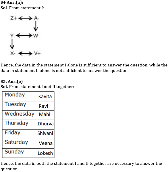 Reasoning Ability Quiz For RBI Grade B/ ECGC PO Pre 2022- 8th April_5.1