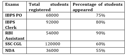 Quantitative Aptitude Quiz For RBI Grade B/ ECGC PO/ SIDBI Grade A Prelims 2022- 9th April |_3.1