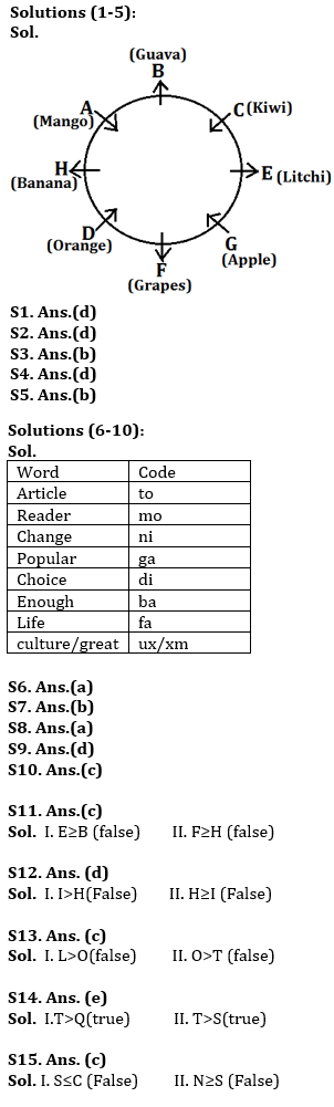 Reasoning Ability Quiz For RBI Grade B/ ECGC PO/ SIDBI Grade A Prelims 2022- 9th April |_3.1