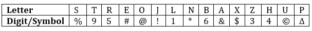 Reasoning Ability Quiz For RBI Assistant/ ESIC UDC Mains 2022- 10th April_3.1