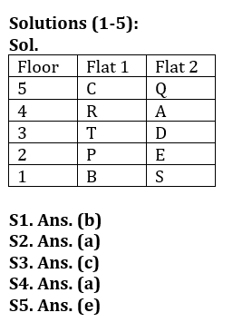 Reasoning Ability Quiz For RBI Grade B/ ECGC PO/ SIDBI Grade A Prelims 2022- 10th April_3.1