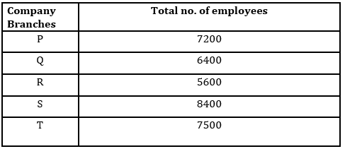 Quantitative Aptitude Quiz For RBI Assistant/ ESIC UDC Mains 2022- 11th April_4.1