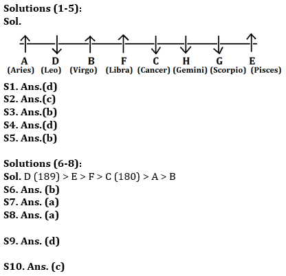 Reasoning Ability Quiz For RBI Assistant/ ESIC UDC Mains 2022- 11th April_3.1