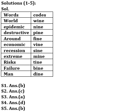 Reasoning Ability Quiz For RBI Grade B/ ECGC PO/ SIDBI Grade A Prelims 2022- 12th April_3.1