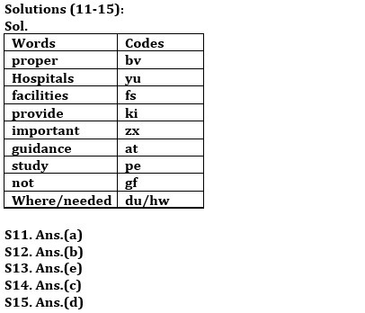 Reasoning Ability Quiz For RBI Grade B/ ECGC PO/ SIDBI Grade A Prelims 2022- 12th April_5.1