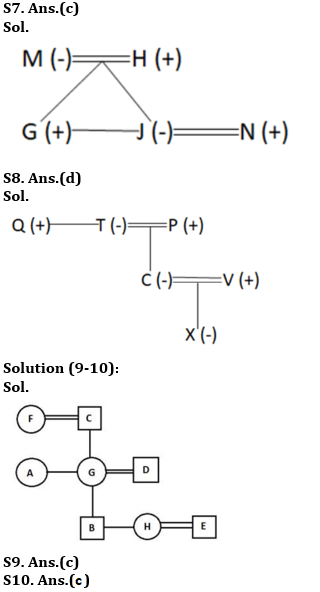 Reasoning Ability Quiz For RBI Assistant/ ESIC UDC Mains 2022- 13th April_4.1