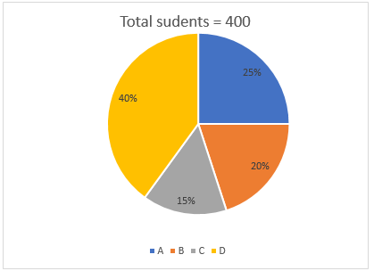 Quantitative Aptitude Quiz For RBI Grade B/ ECGC PO/ SIDBI Grade A Prelims 2022- 14th April_3.1