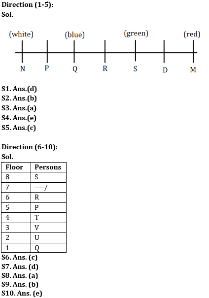 Reasoning Ability Quiz For RBI Grade B/ ECGC PO/ SIDBI Grade A Prelims 2022- 14th April_3.1