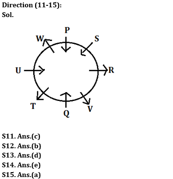 Reasoning Ability Quiz For RBI Grade B/ ECGC PO/ SIDBI Grade A Prelims 2022- 14th April_4.1