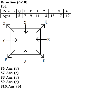 Reasoning Ability Quiz For RBI Assistant/ ESIC UDC Mains 2022- 14th April_5.1