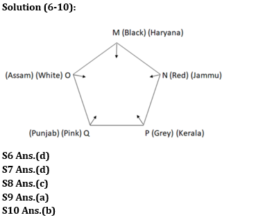 Reasoning Ability Quiz For RBI Assistant/ ESIC UDC Mains 2022- 15th April_4.1