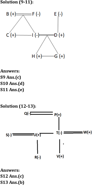 Reasoning Ability Quiz For RBI Grade B/ ECGC PO/ SIDBI Grade A Prelims 2022- 15th April_5.1