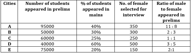 Quantitative Aptitude Quiz For RBI Grade B/ ECGC PO/ SIDBI Grade A Prelims 2022- 16th April_3.1