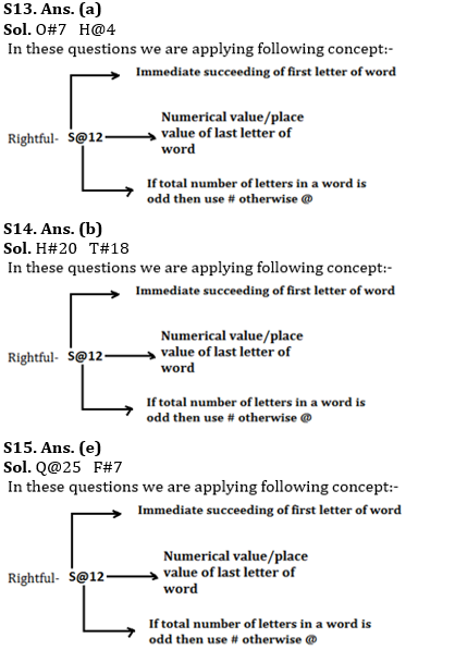 Reasoning Ability Quiz For RBI Assistant/ ESIC UDC Mains 2022- 16th April_6.1