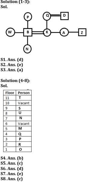 Reasoning Ability Quiz For RBI Grade B/ ECGC PO/ SIDBI Grade A Prelims 2022- 16th April_3.1