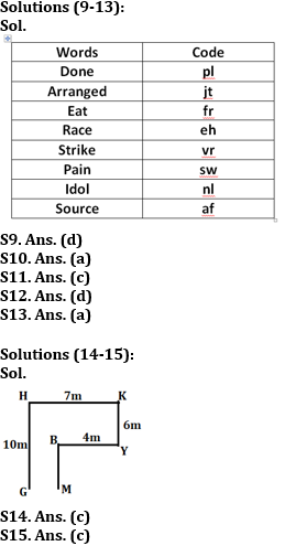 Reasoning Ability Quiz For RBI Grade B/ ECGC PO/ SIDBI Grade A Prelims 2022- 16th April_4.1