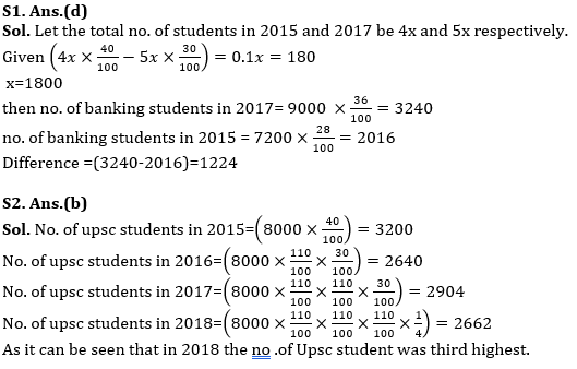 Quantitative Aptitude Quiz For RBI Grade B/ ECGC PO/ SIDBI Grade A Prelims 2022- 17th April_6.1